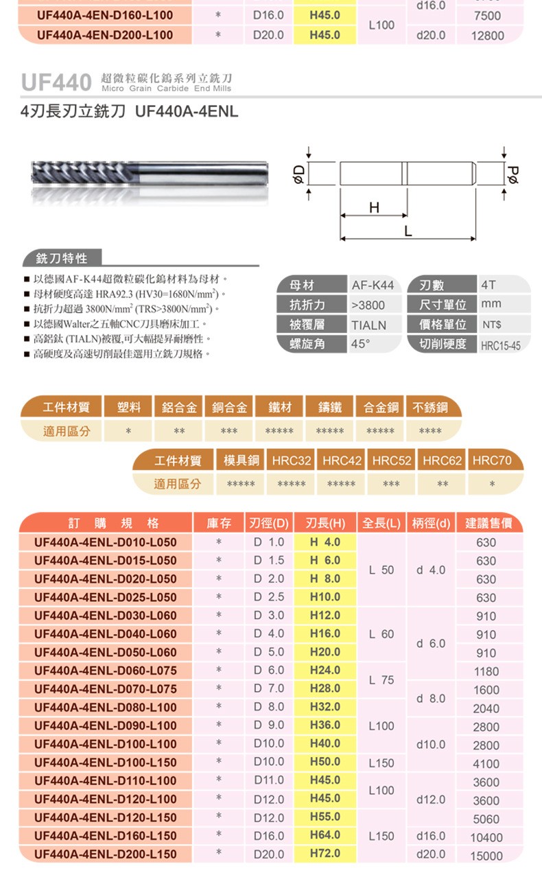 45°模架銑刀資料2.jpg